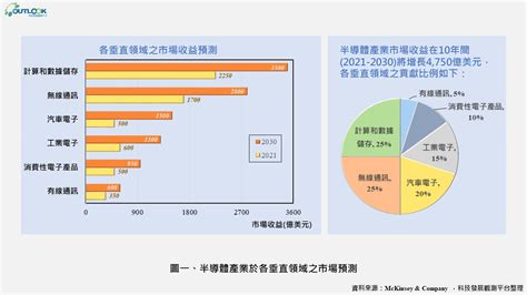 電腦行業|全球市場現況、主要發展趨勢（2023